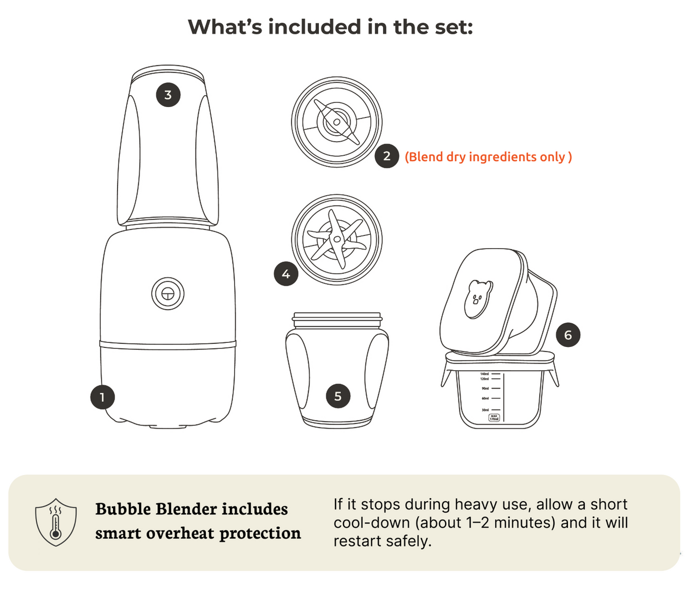 Bubble Blender labelled parts diagram